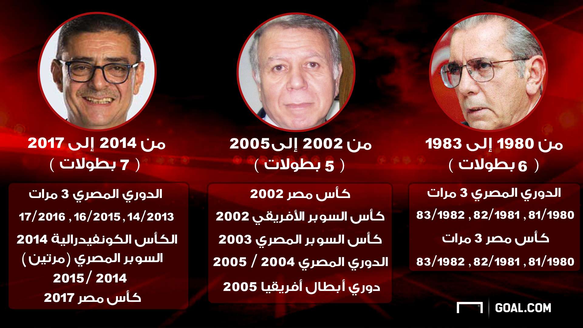 محمود طاهر × صالح سليم × حسن حمدي