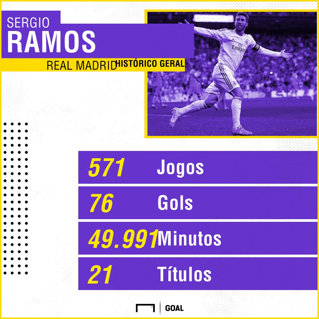 GFX Sergio Ramos 26092018