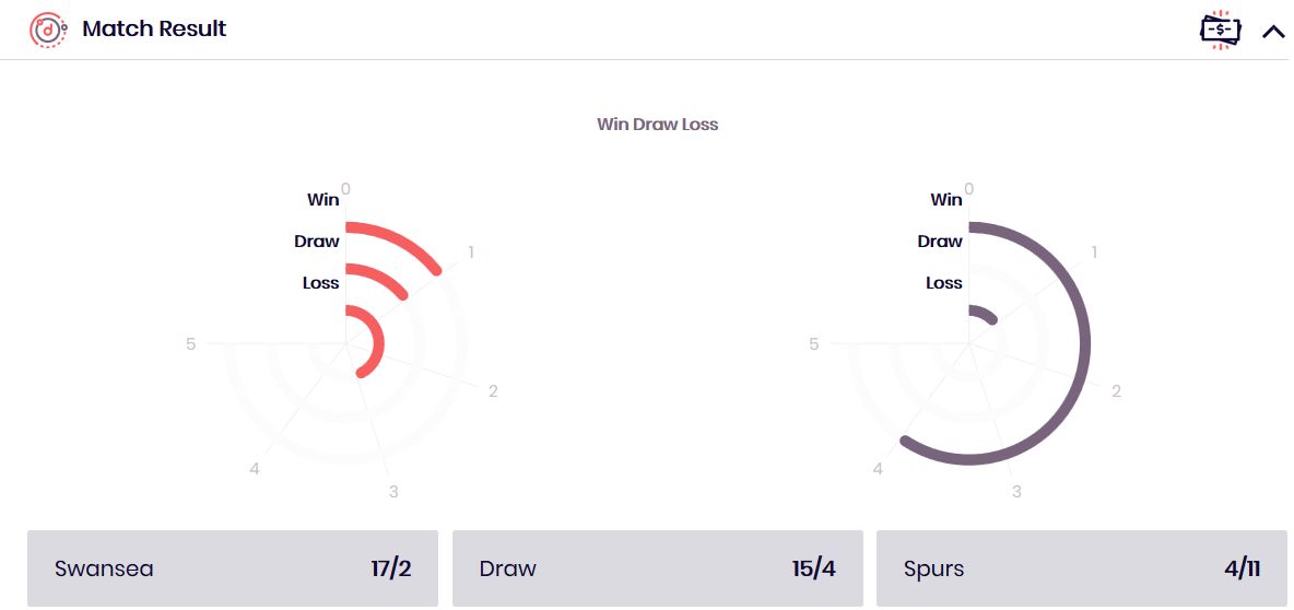 GFX DITD PICK SWANSEA V SPURS 1