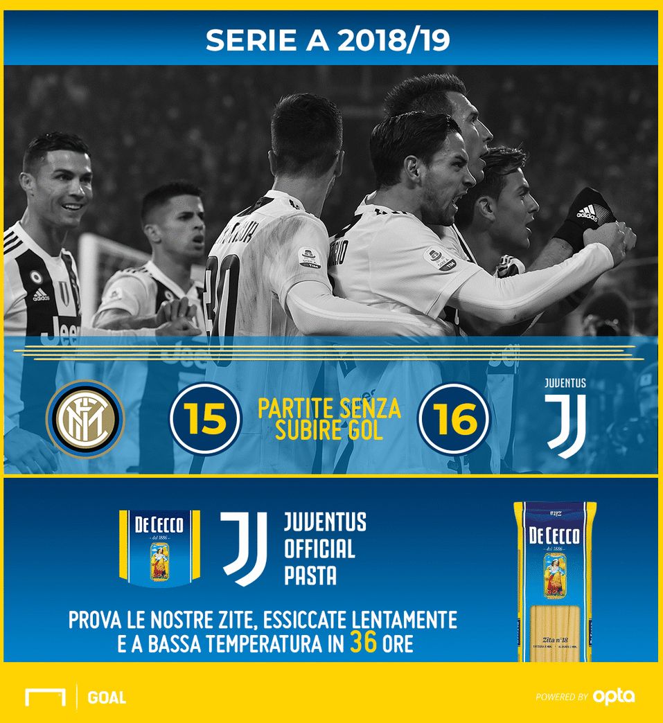 Juve Inter De Cecco