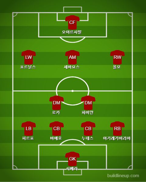 Spain U21 Starting vs Germany