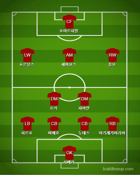 Spain U21 Starting vs Germany