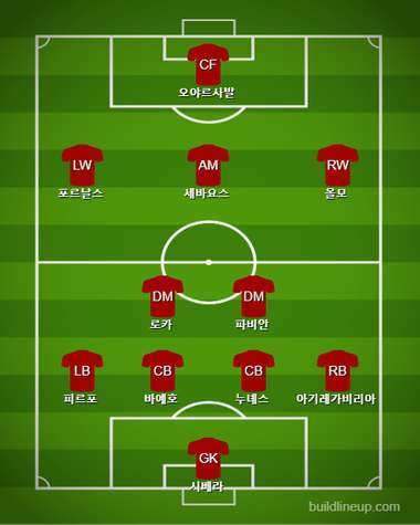 Spain U21 Starting vs Germany