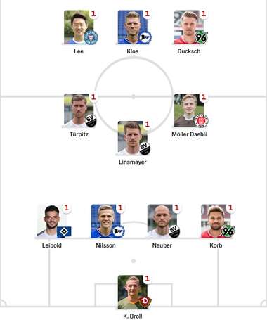 2019/20 2.Bundesliga 3R Best11