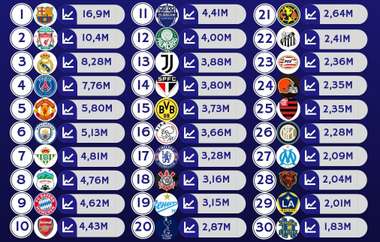 HAGL youtube tháng 9