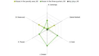 02 Camavinga, Sub 18 Grandes Ligas 1