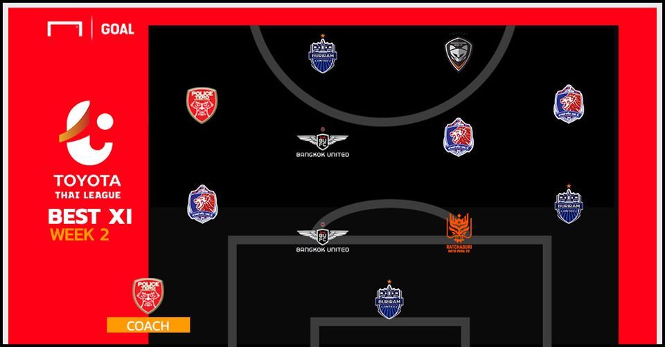TOYOTA THAI LEAGUE BEST XI : ประจำสัปดาห์ที่ 2