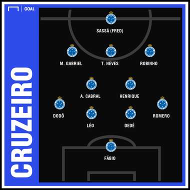 Cruzeiro GFX