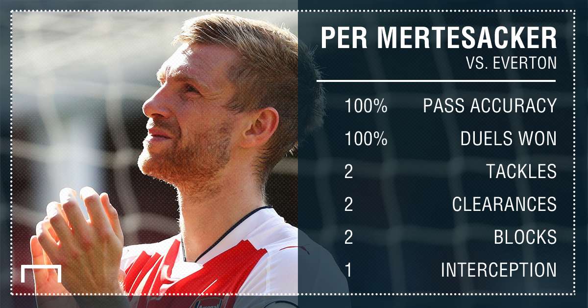 Mertesacker