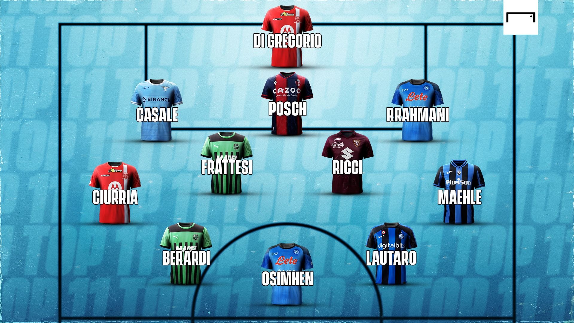 top 11 20esima giornata