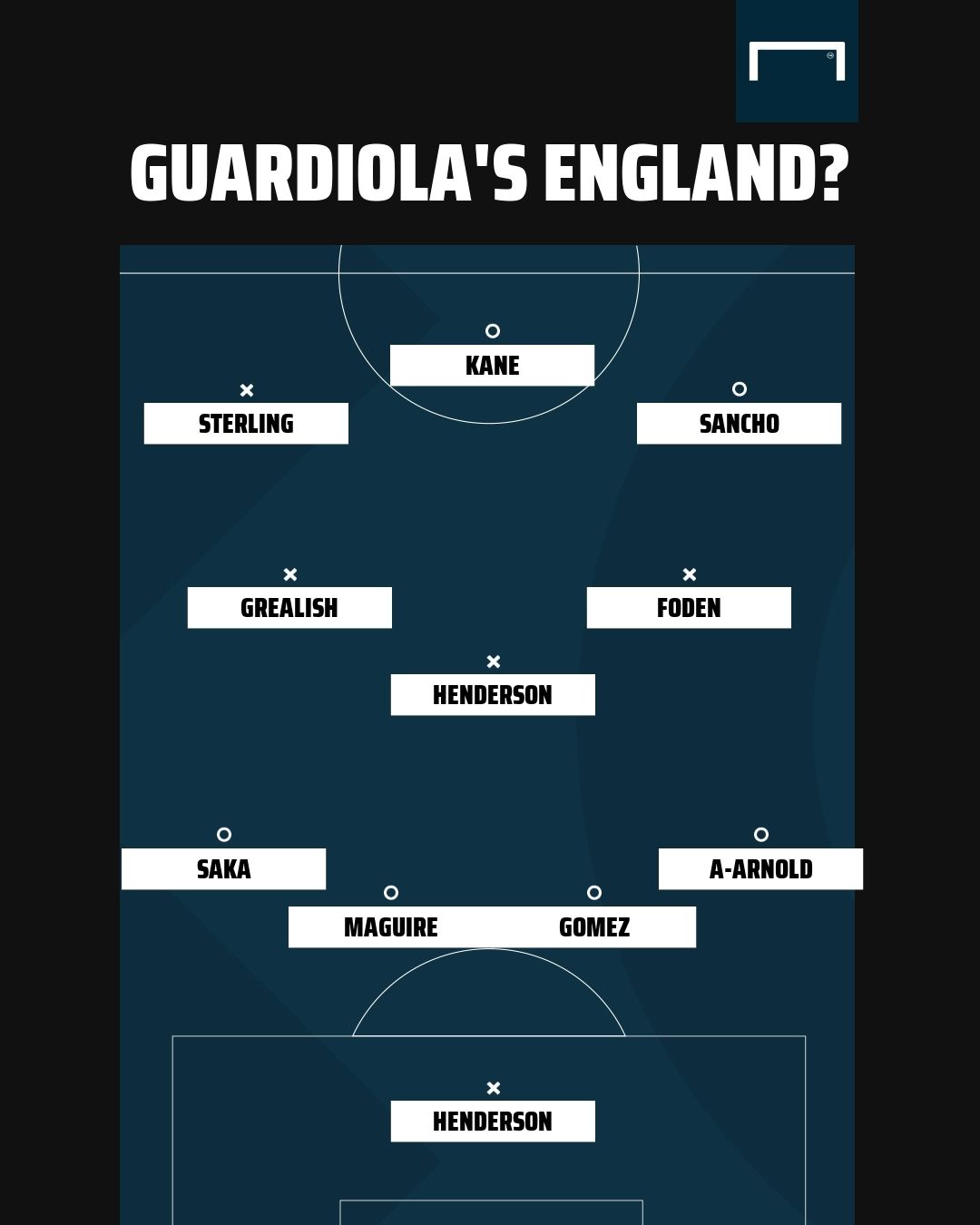 Guardiola England GFX