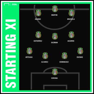 gfx mex arg projected