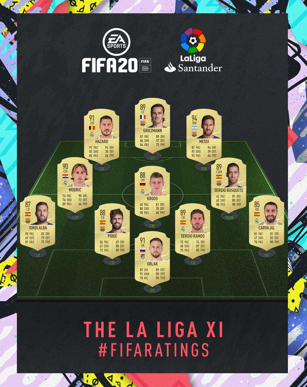 LaLiga XI FIFA 20