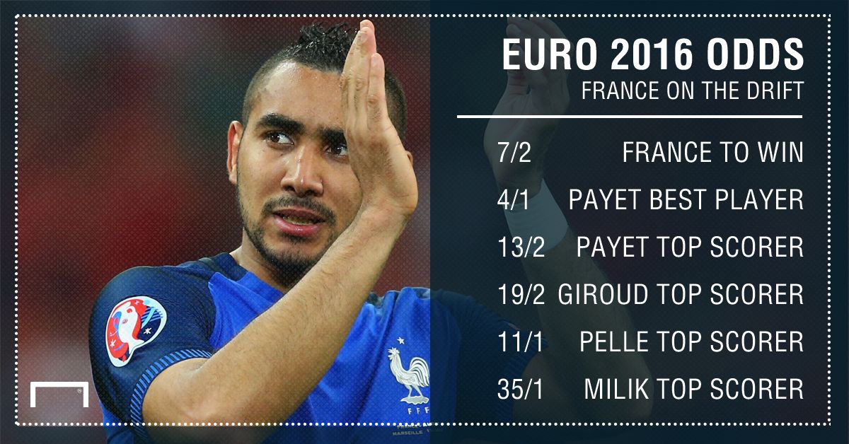 GFX STATS FRANCE ON THE DRIFT