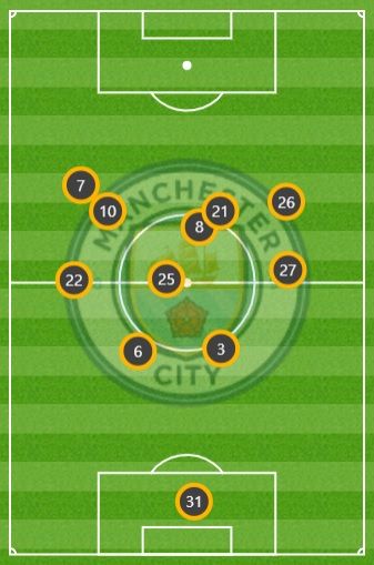 맨시티 평균 위치 vs 토트넘