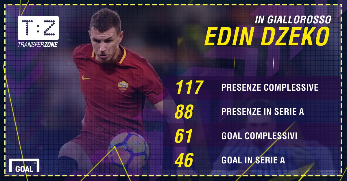 Edin Dzeko Roma
