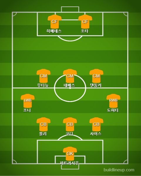 Wolverhampton Starting vs Chelsea