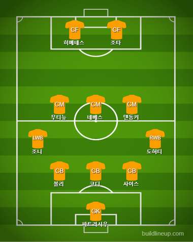 Wolverhampton Starting vs Chelsea