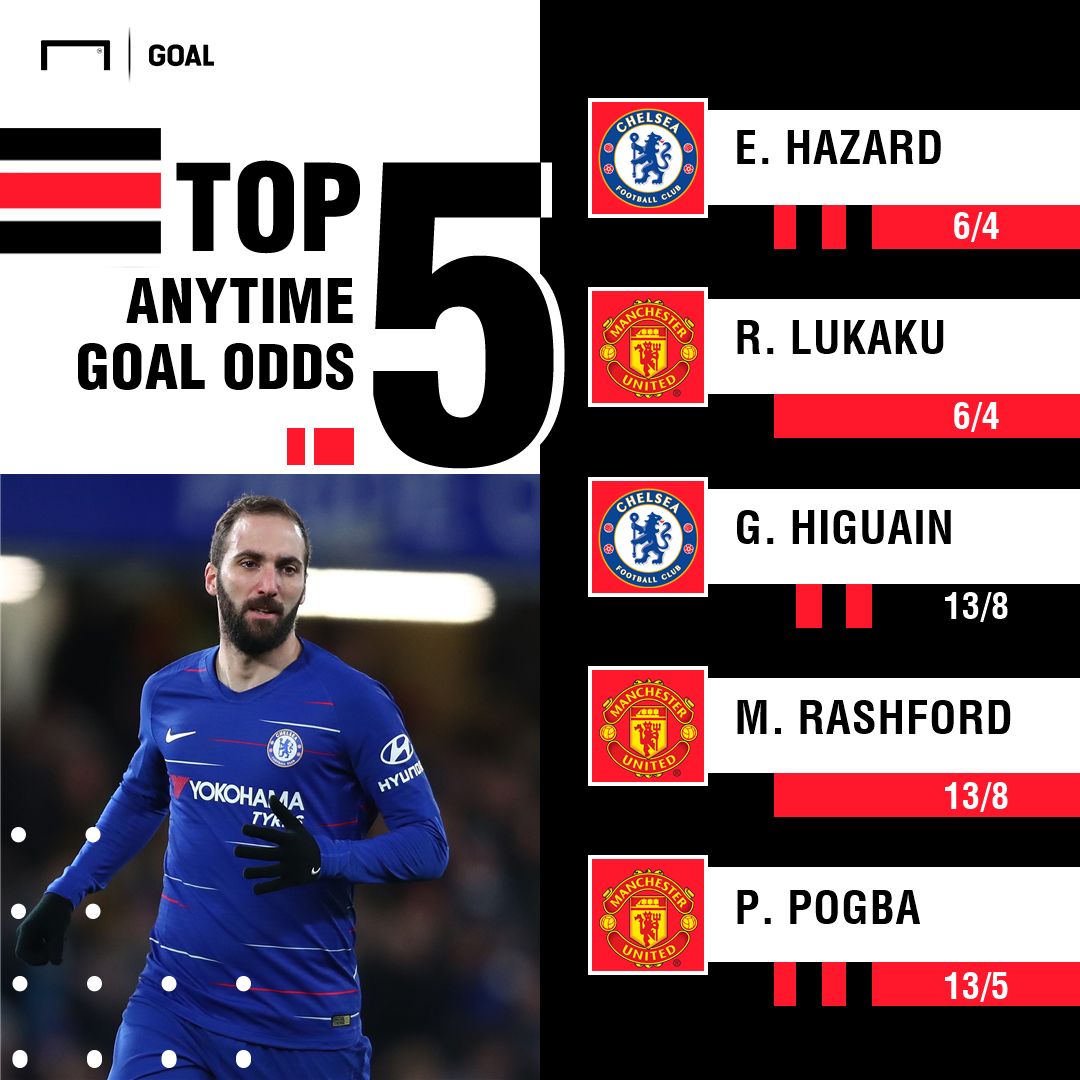Manchester United Chelsea scorers graphic
