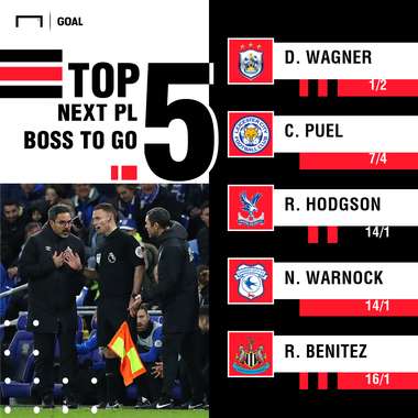 Next Premier League Manager to leave odds