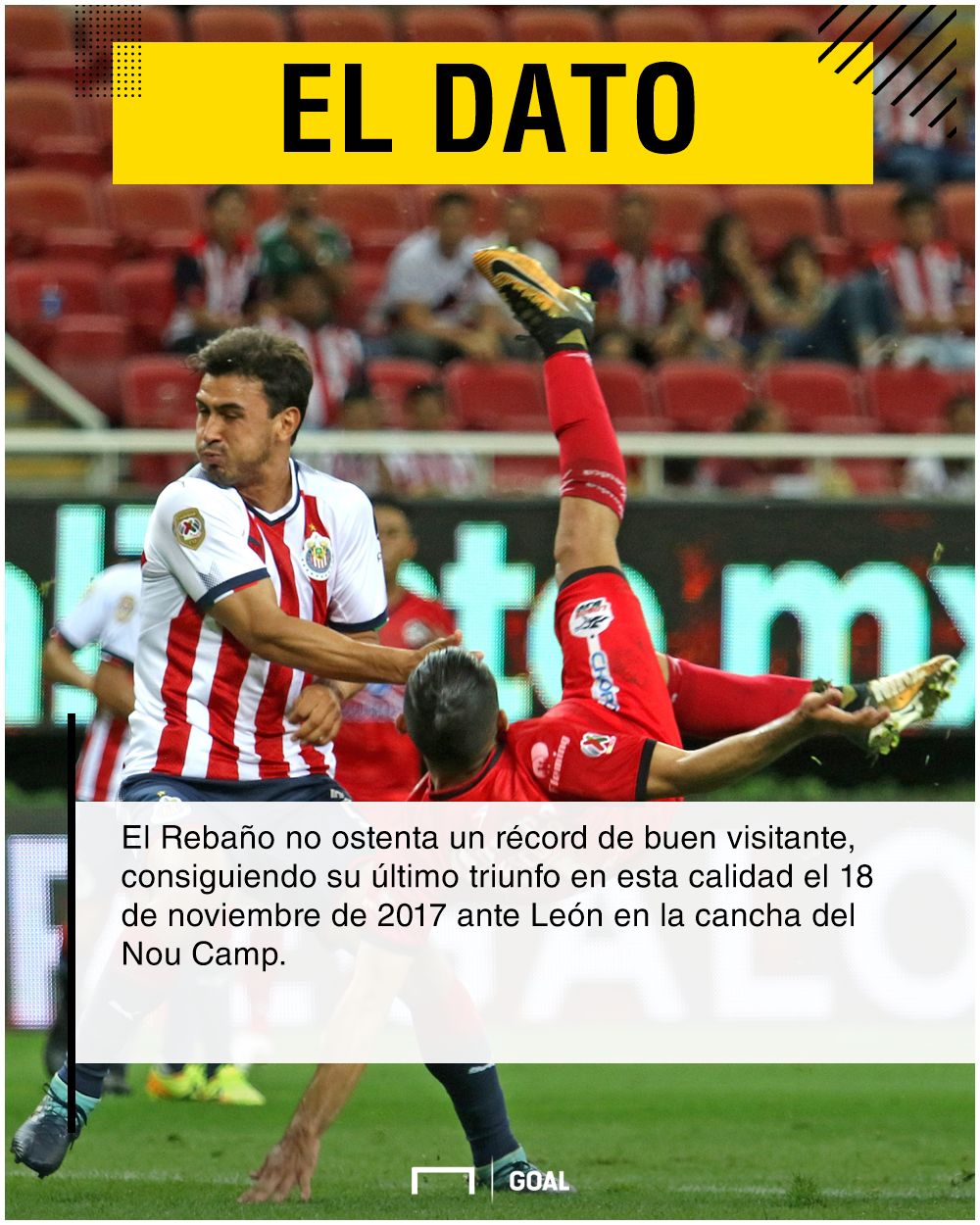 Lobos Buap vs Chivas