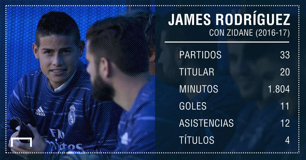 PS Números James con Zidane 2016-17