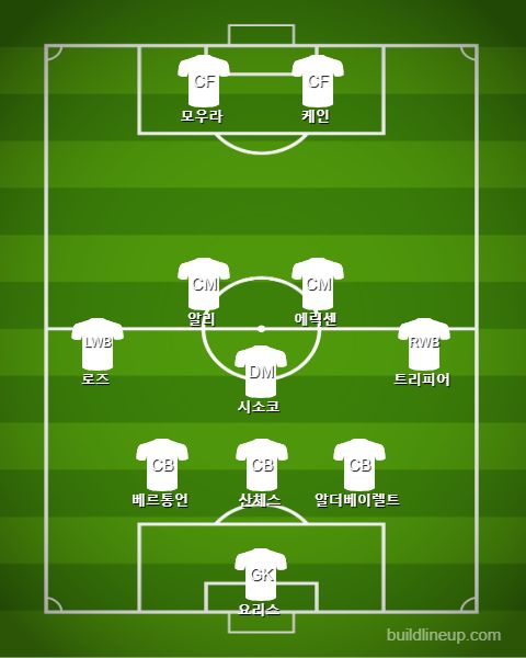 Tottenham Starting vs Liverpool