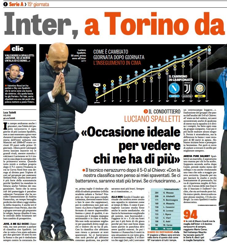 가제타 이카르디