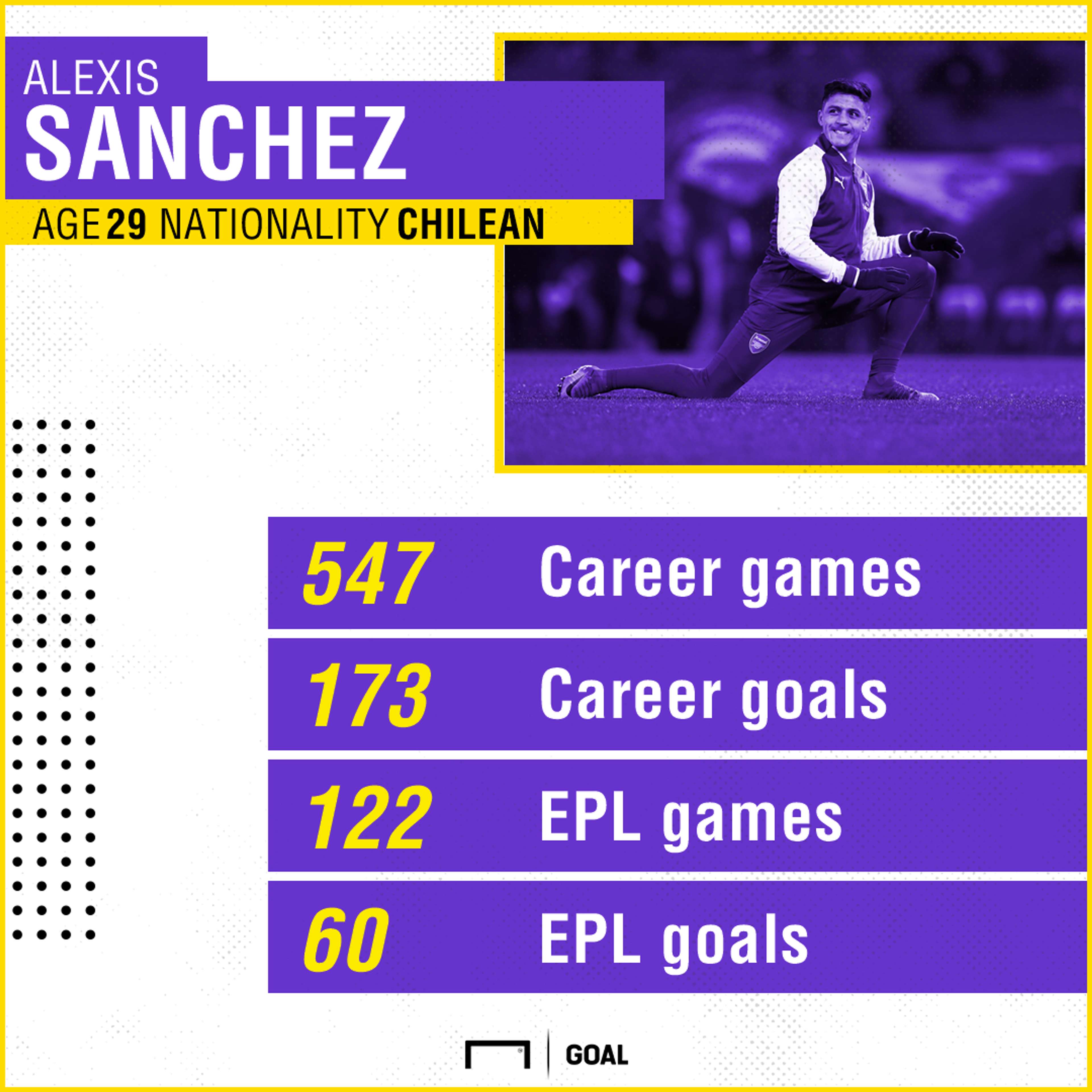 Alexis Sanchez stats