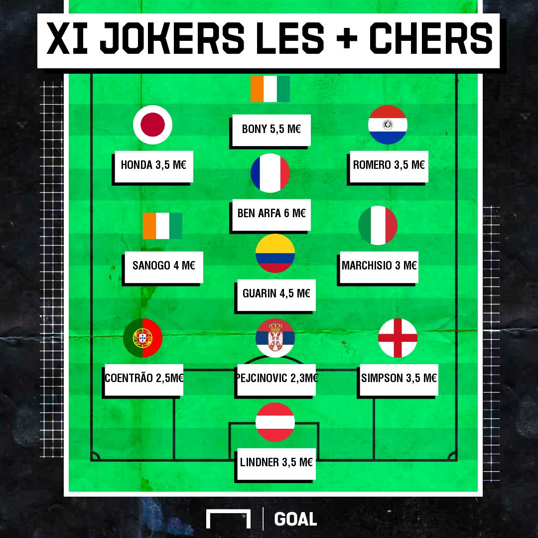 L'équipe-type des joueurs libres qui valent le plus cher sur le marché des transferts, au 9 septembre 2019