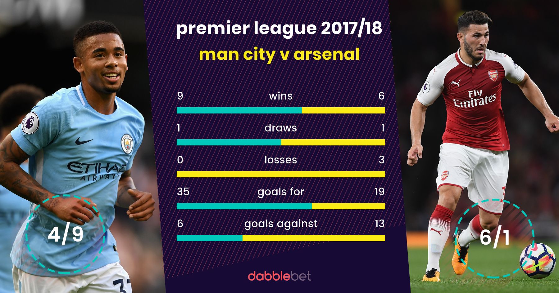 man city arsenal graphic
