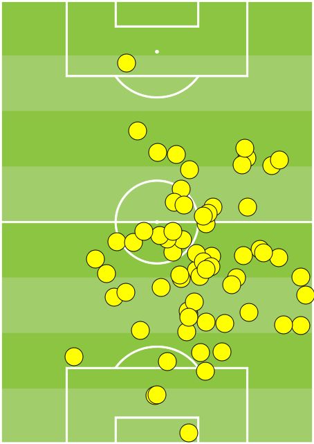Victor Lindelof touches v Huddersfield