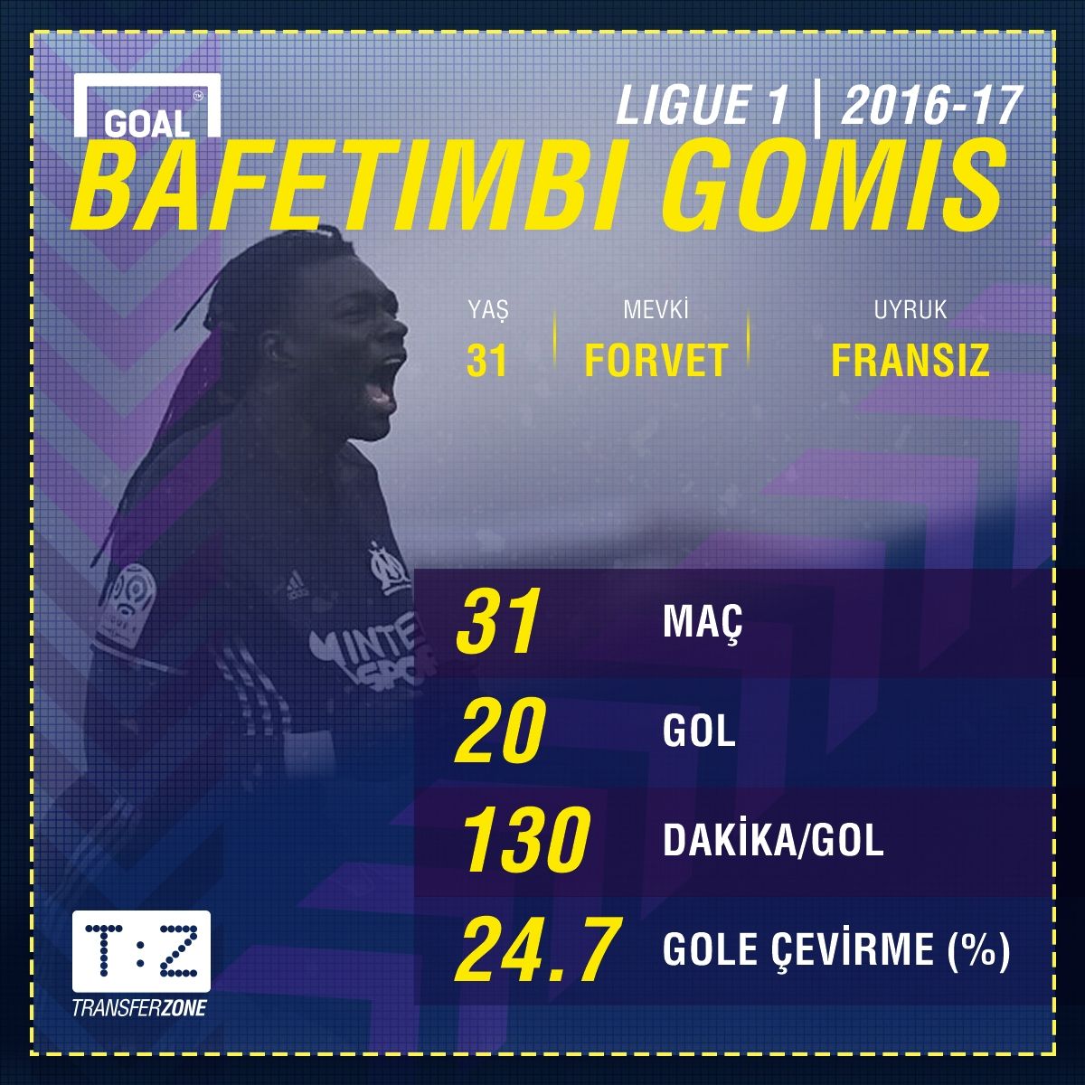 Bafetimbi gomis