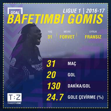 Bafetimbi gomis
