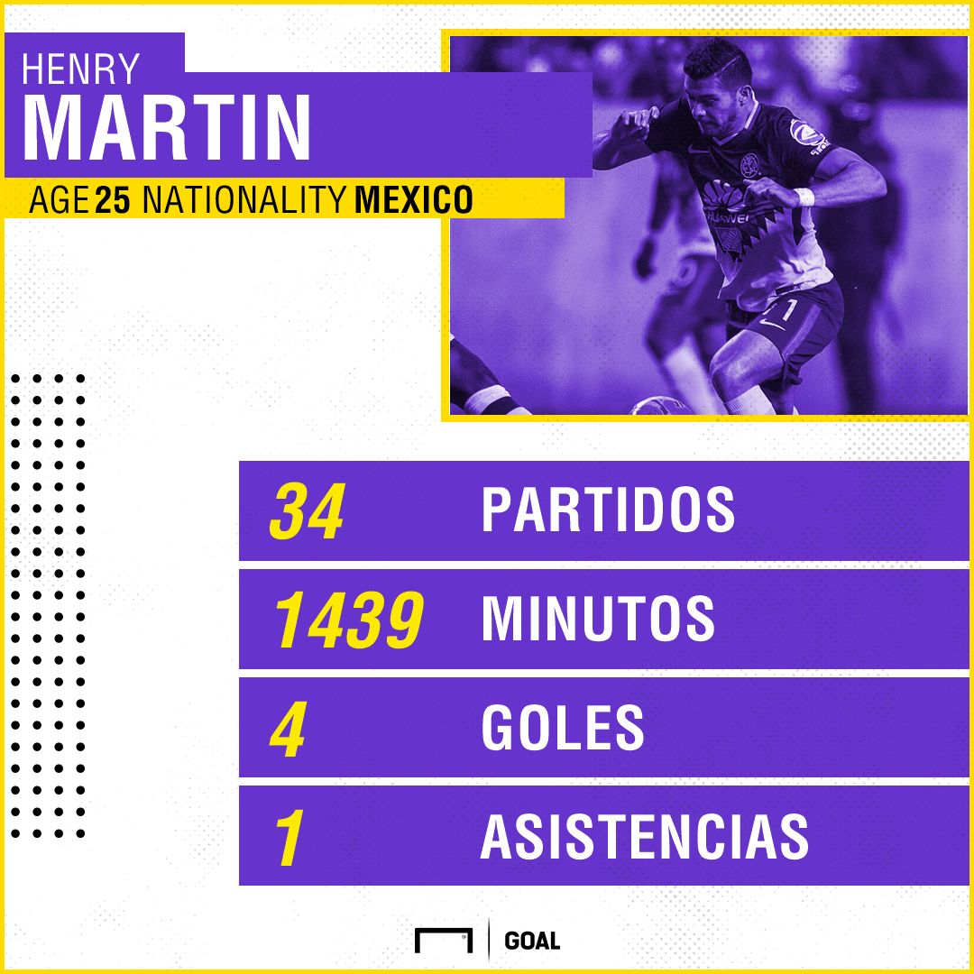 Henry Martin