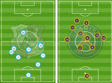 Position moyenne Amiens-PSG