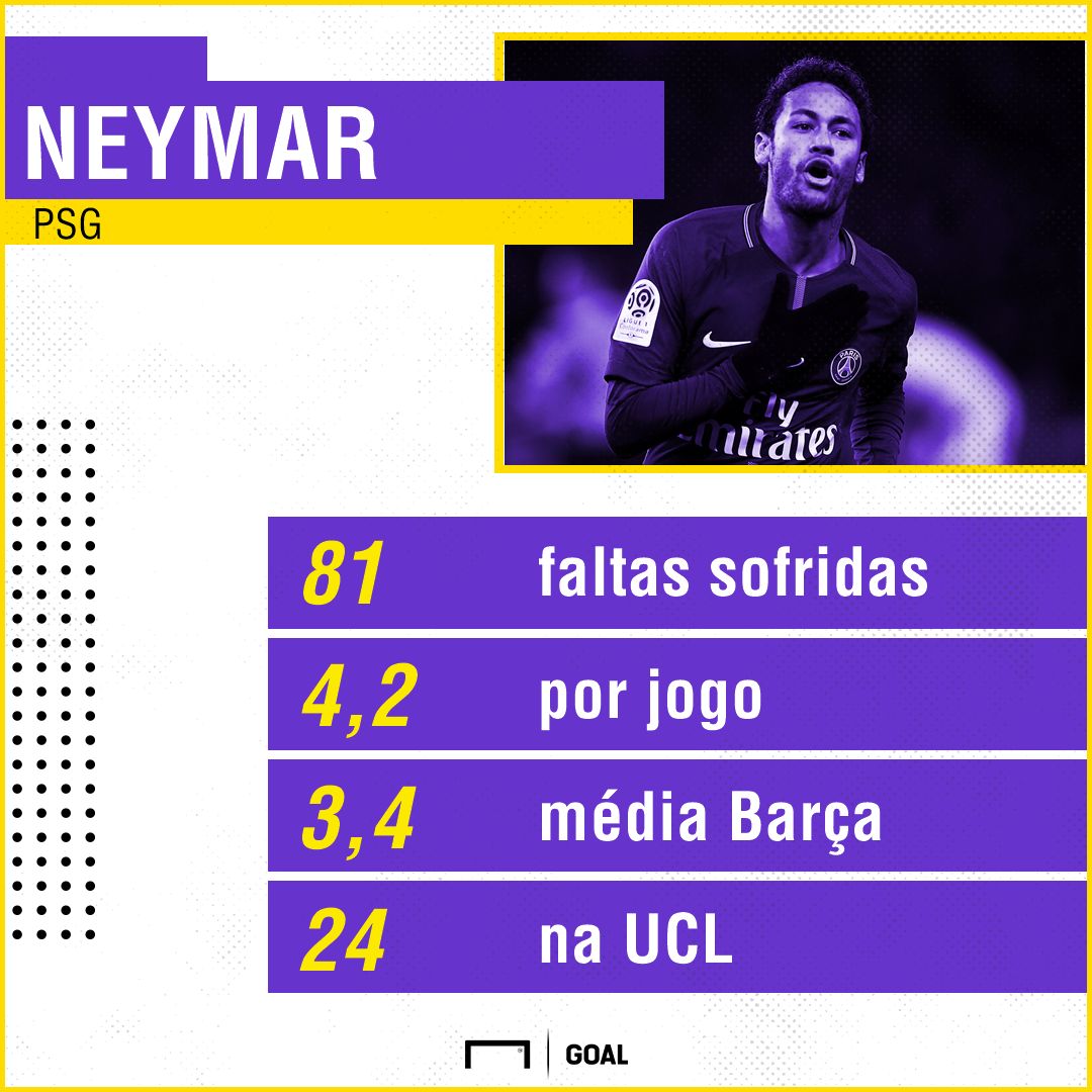 GFX Neymar I Faltas I 01 02 18