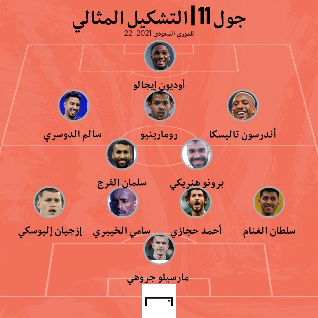 تشكيل جول 11