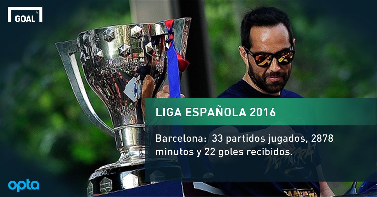 Los títulos de Claudio Bravo