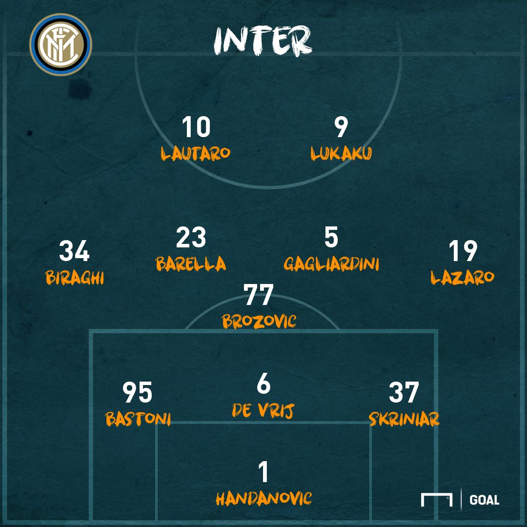 PS Inter