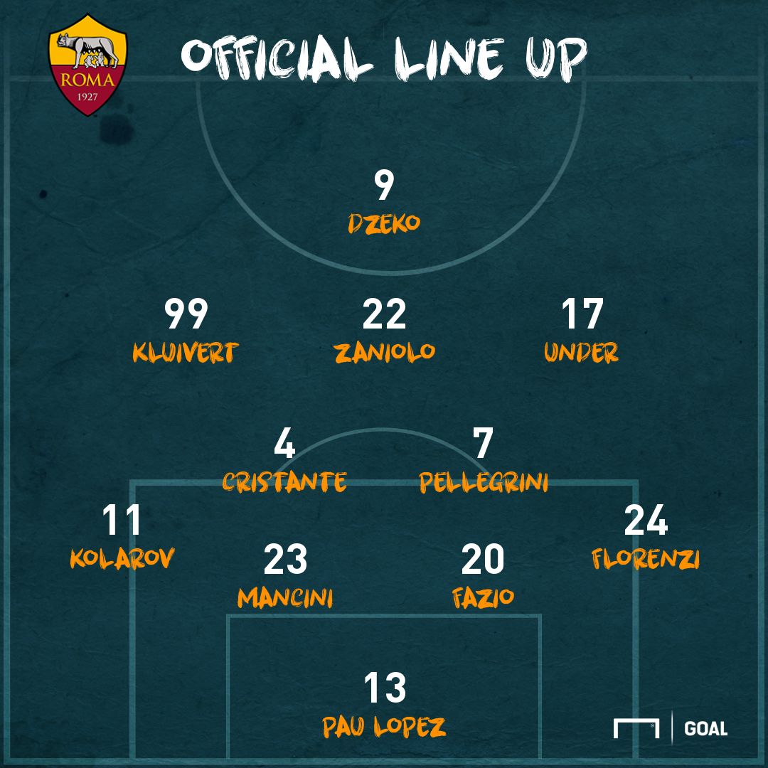 Roma PSS