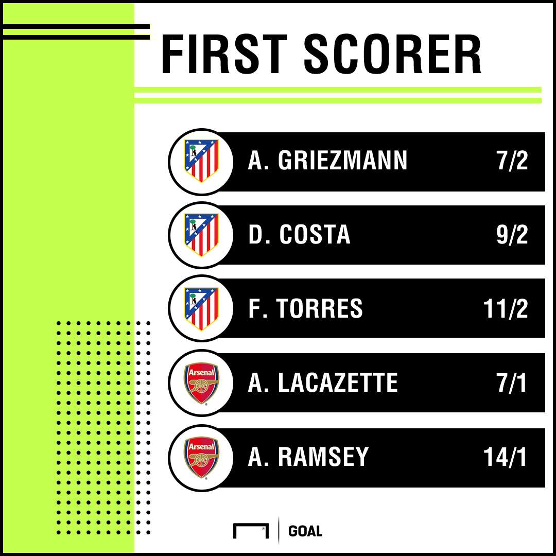Atleti Arsenal goalscorers graphic