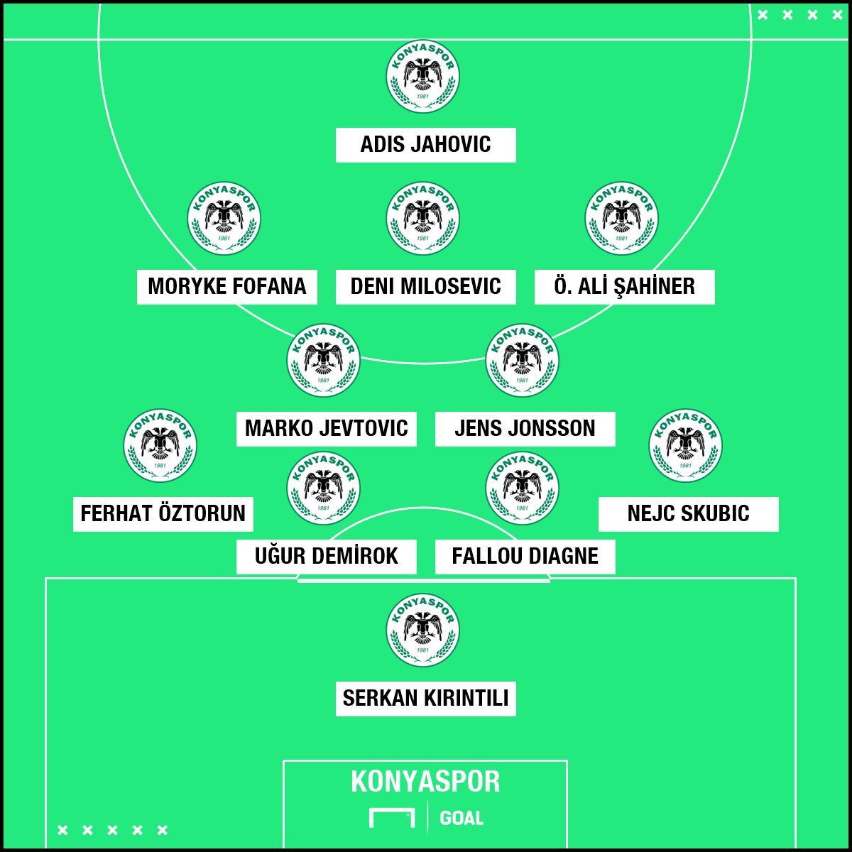 Konyaspor muhtemel 11