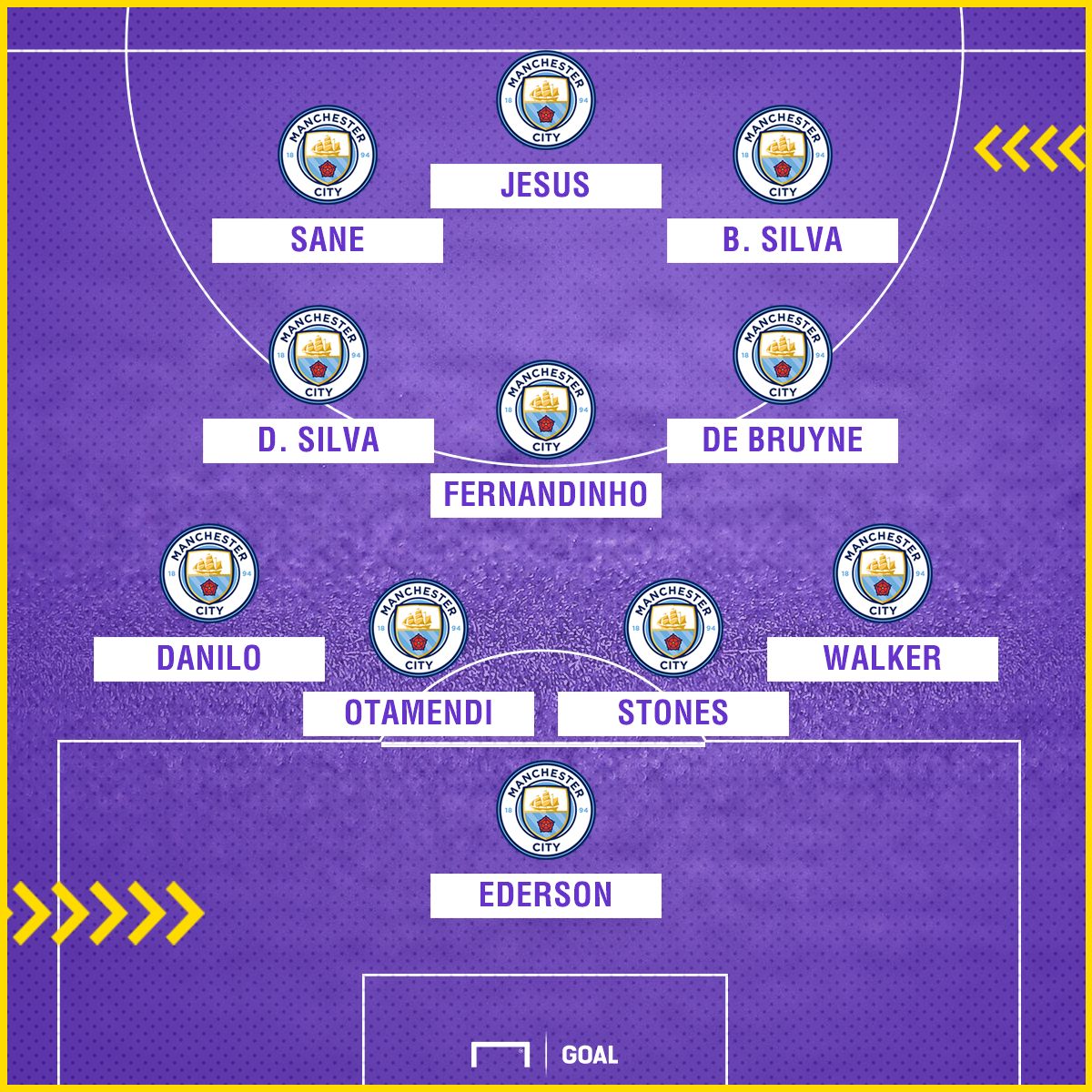 Man City XI