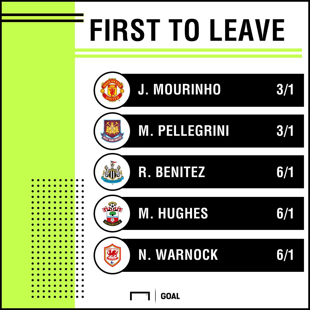 Premier League Sack Race odds 030918