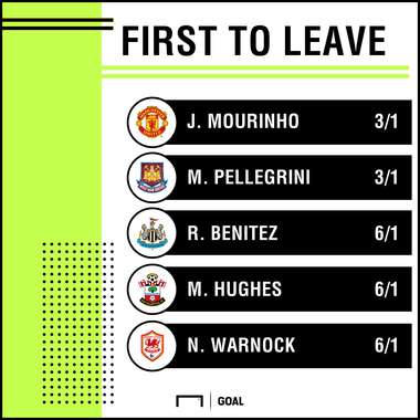 Premier League Sack Race odds 030918