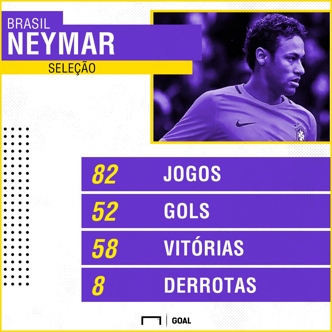 GFX Neymar Seleção Brasileira