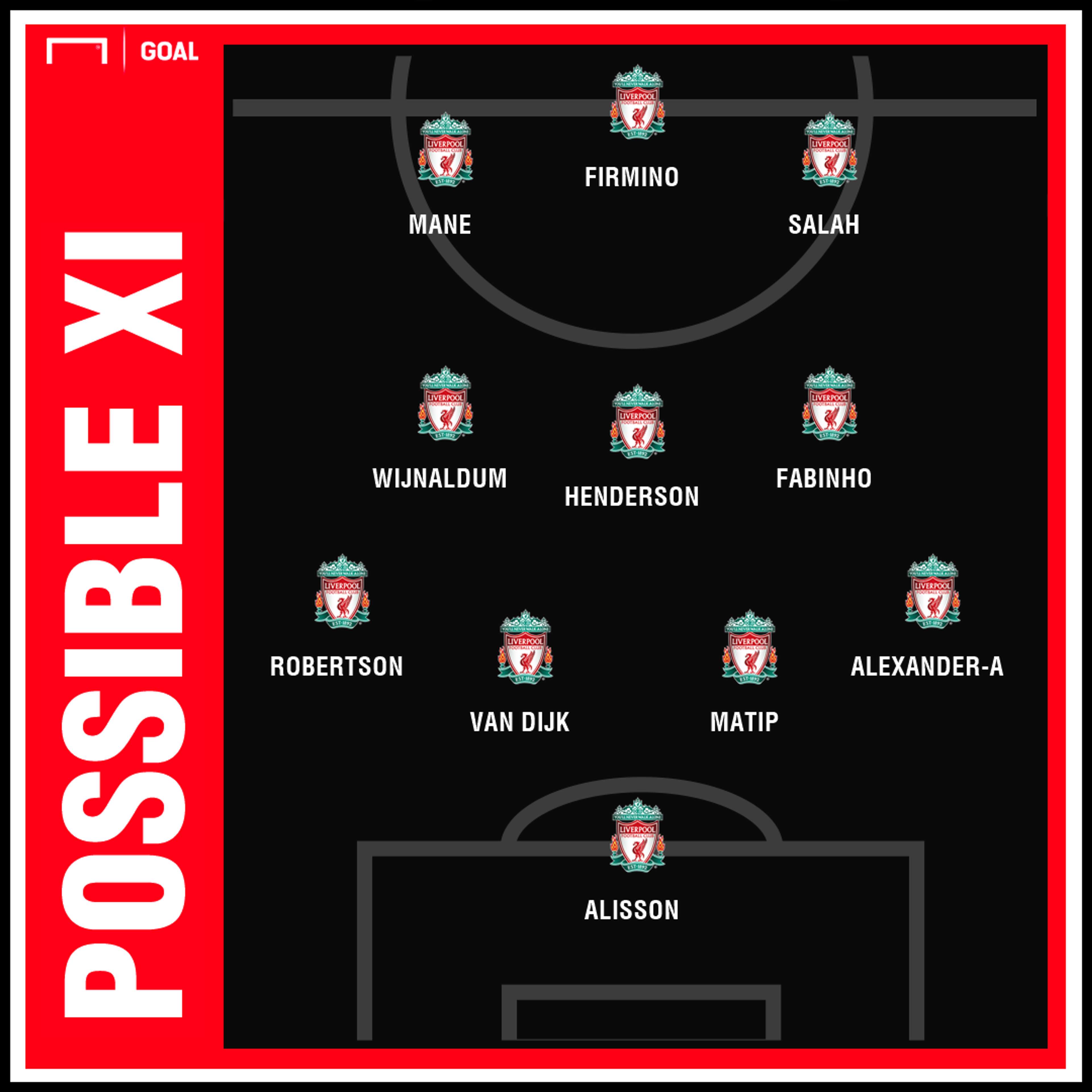 Possible Liverpool XI v Manchester United 2019