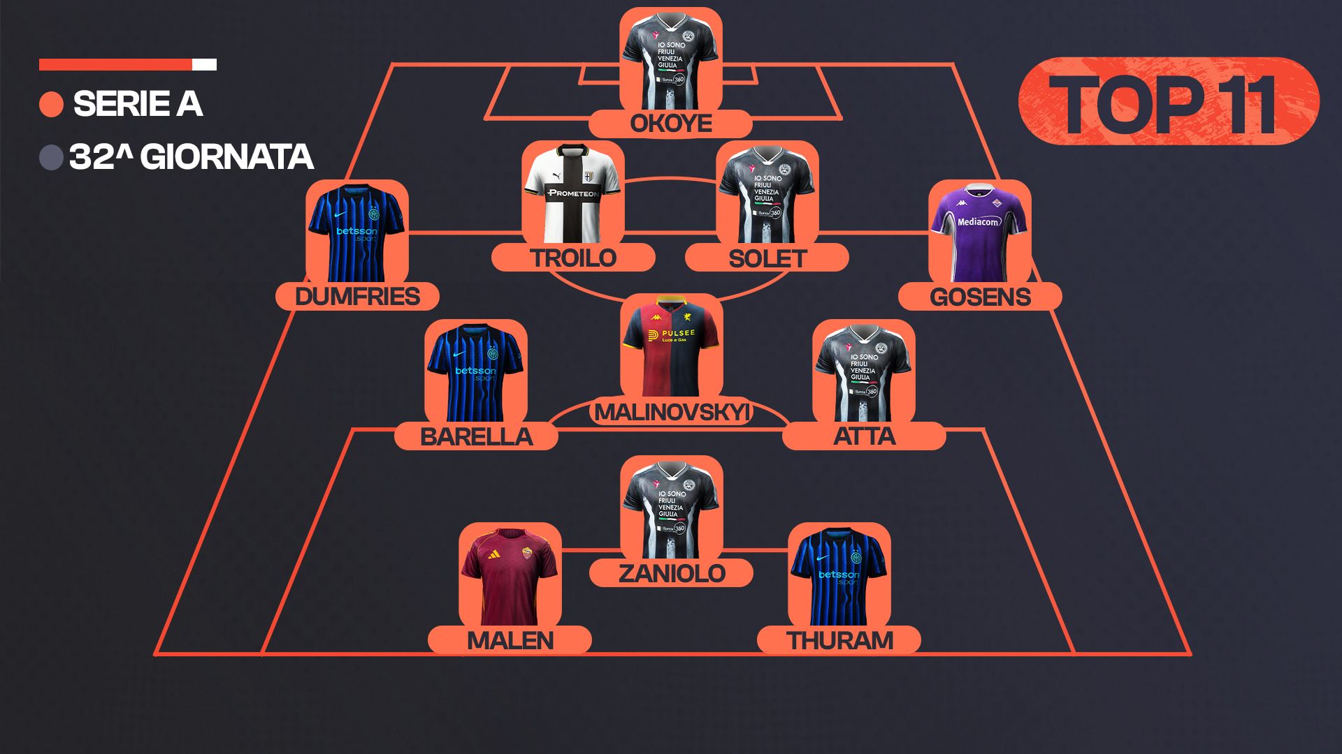 Top 11 32 giornata GOAL