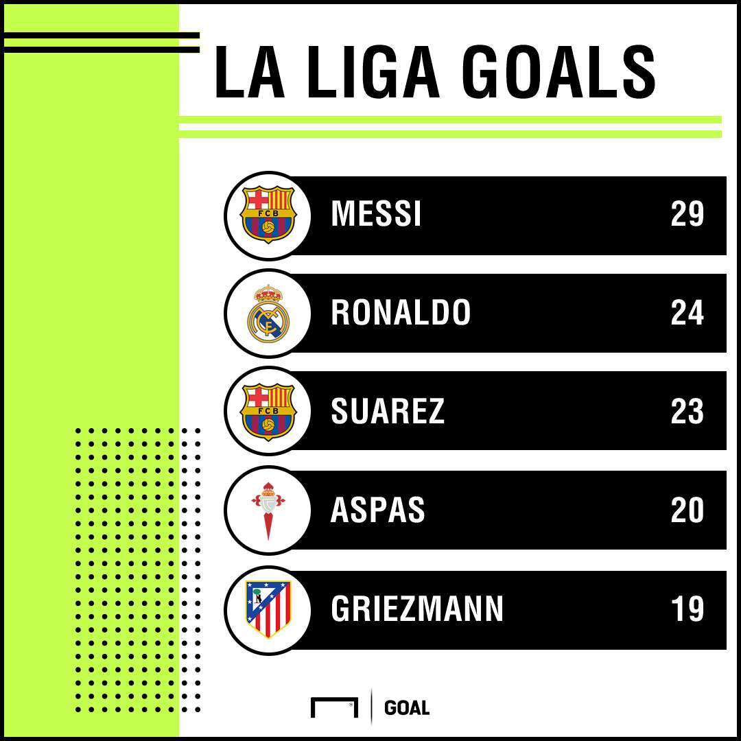 La Liga top scorers 250418